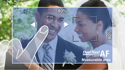 dual pixel AF measurable area